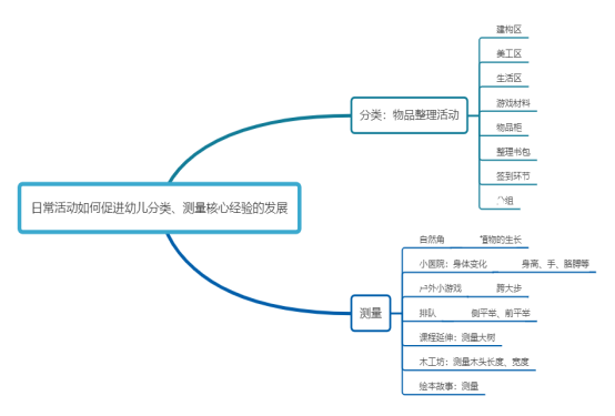电商平台运营职能分工